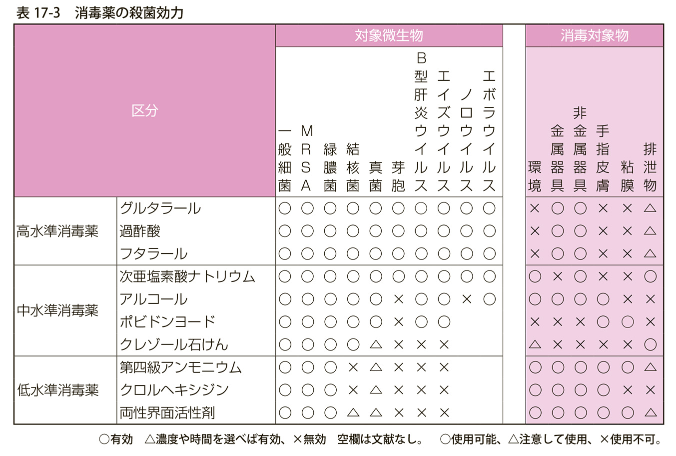 永末書店-書籍正誤表